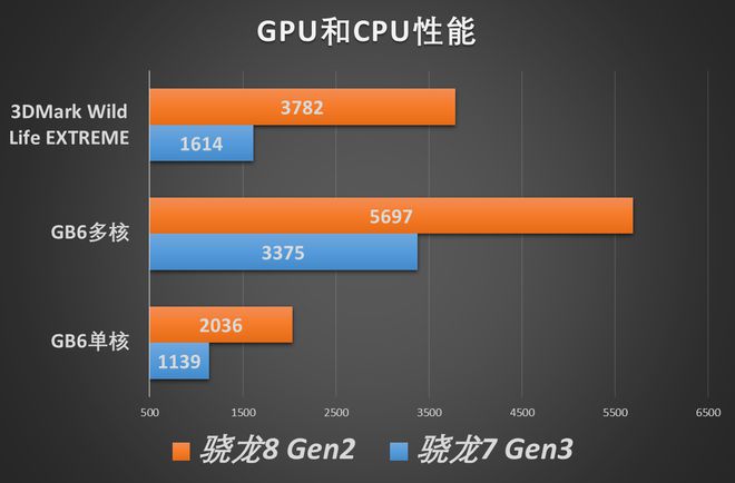 小米打游戏烫吗_小米打游戏发热吗_打游戏小米手机cpu过高