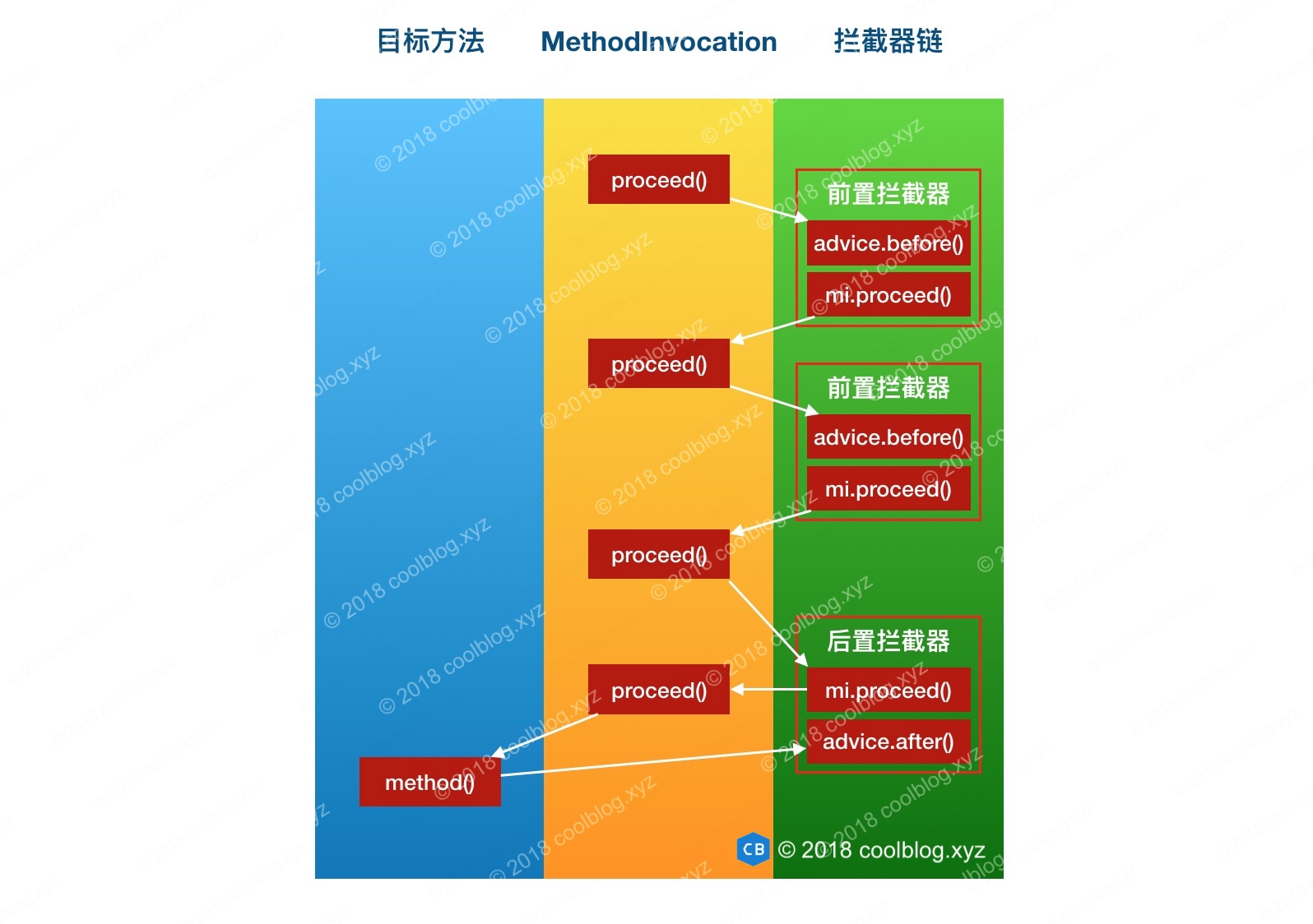 aop编程_aop切面编程_aop面向切面编程
