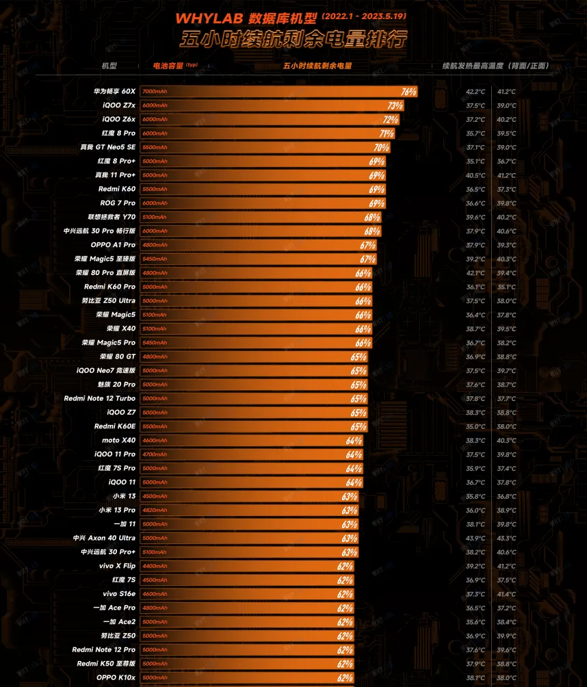 超强手机游戏排行榜_超强游戏手机_超强手机游戏推荐