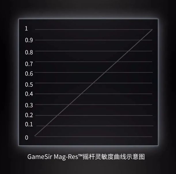 mogo手机游戏_手机游戏模拟器_手机游戏模式怎么开