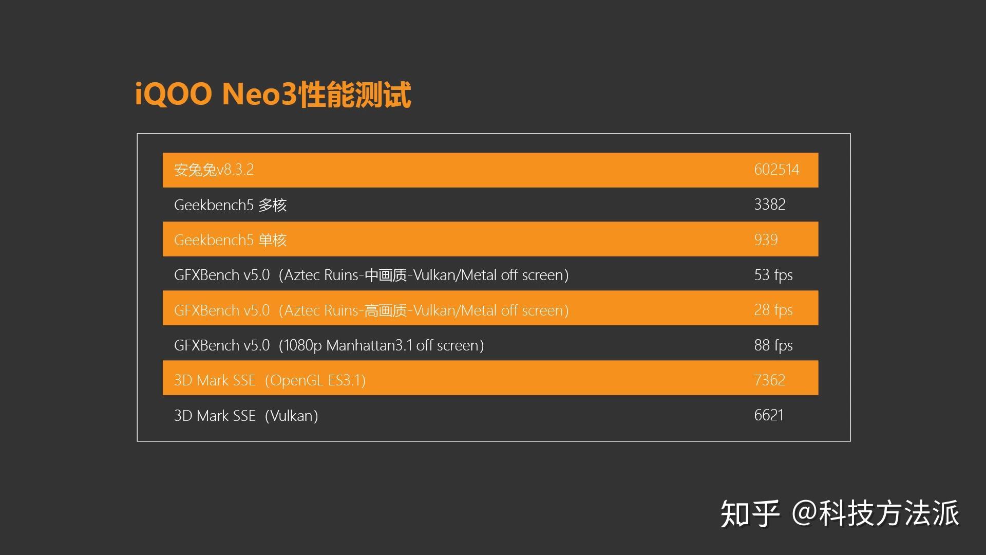 什么手机算游戏手机_neo3玩游戏怎么样_neo3算游戏手机吗