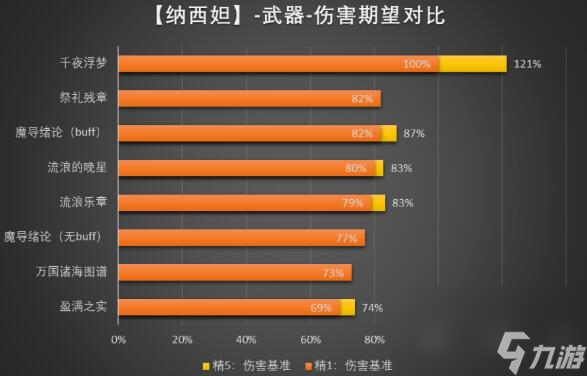 手机要求最高的游戏_对手机性能要求游戏排行_性能好游戏手机
