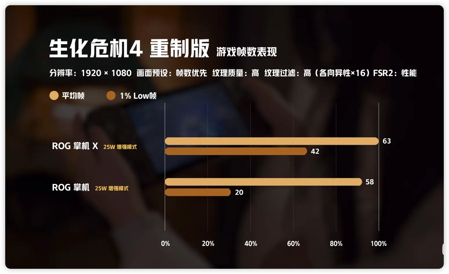 rog3游戏手机系统_手机系统游戏_手机系统游戏怎么删除