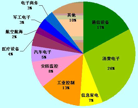iapp源码网_卓创源码网_源码网