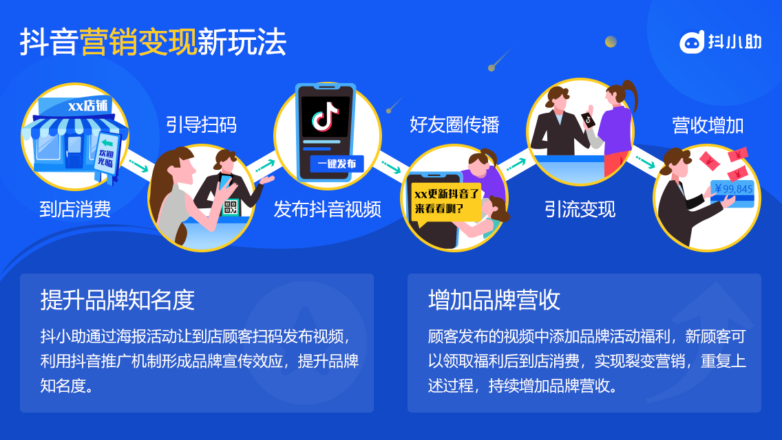 一个新公众号怎么吸粉_公众吸粉新号是什么_公众吸粉新号怎么开