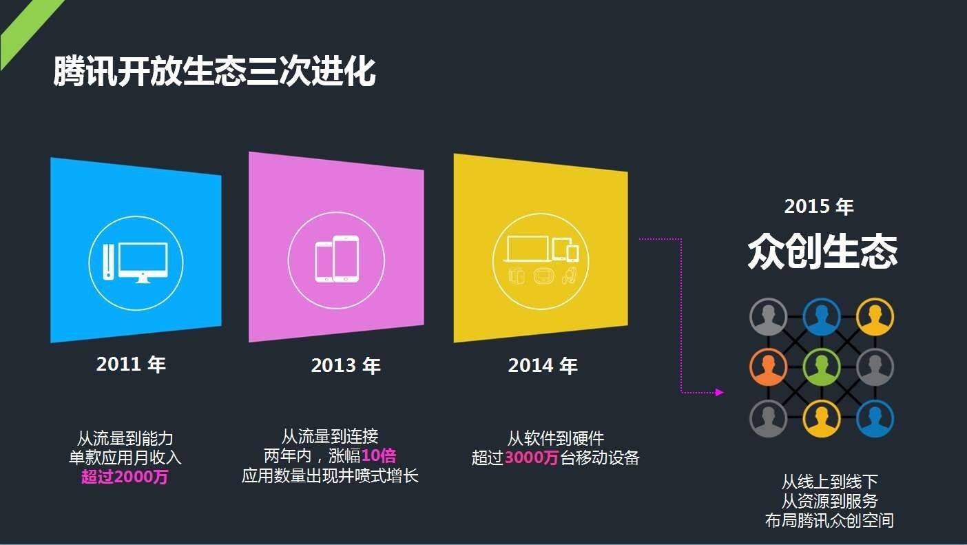 创业造手机游戏-手机游戏创业：充满无限可能的数字世界背后的挑