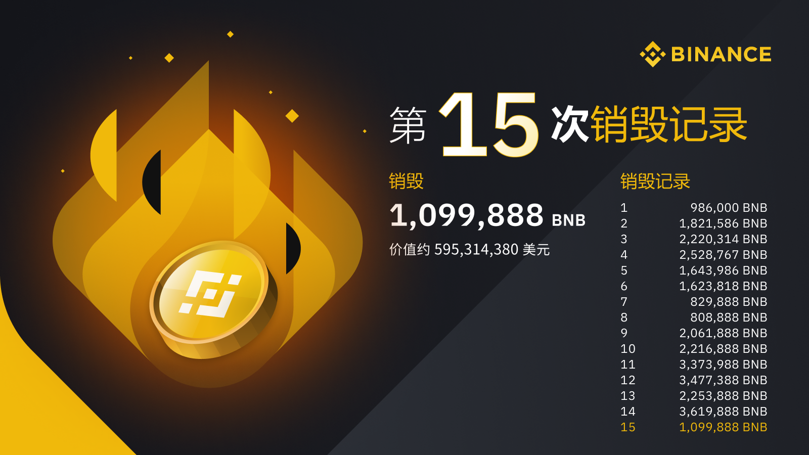bnb交易所app下载_下载交易软件_交易软件下载官网