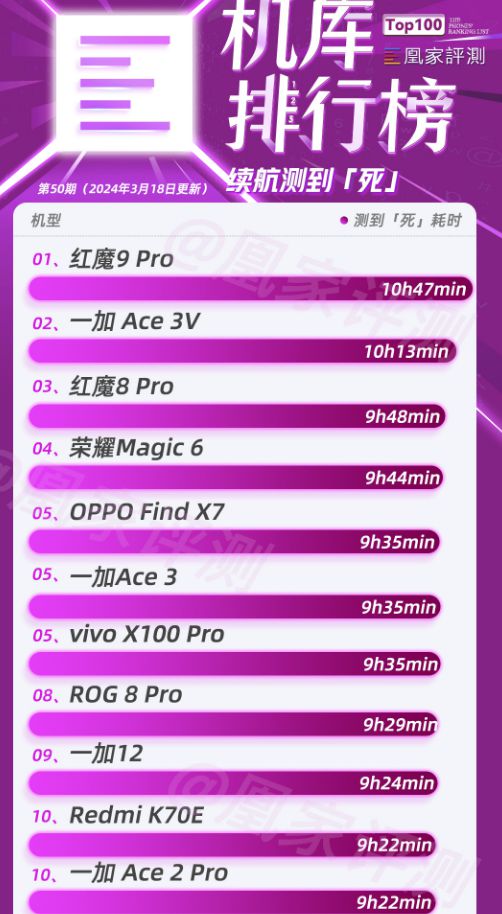 5800游戏手机排行_排行手机游戏_500游戏手机性价比最高
