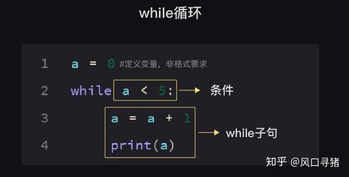 python循环语法结构_pythonfor循环语句用法_pythonfor循环写法