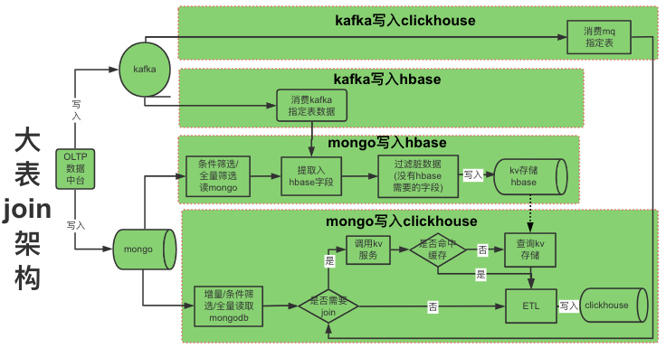 函数时间公式_clickhouse时间函数_函数时间怎么计算