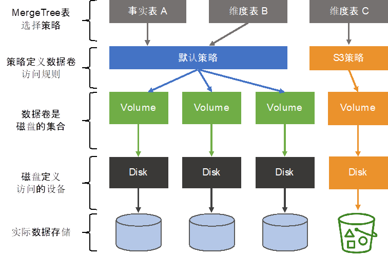 clickhouse时间函数_函数时间怎么计算_函数时间公式
