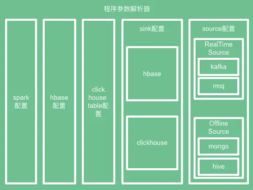 clickhouse时间函数_函数时间怎么计算_函数时间公式