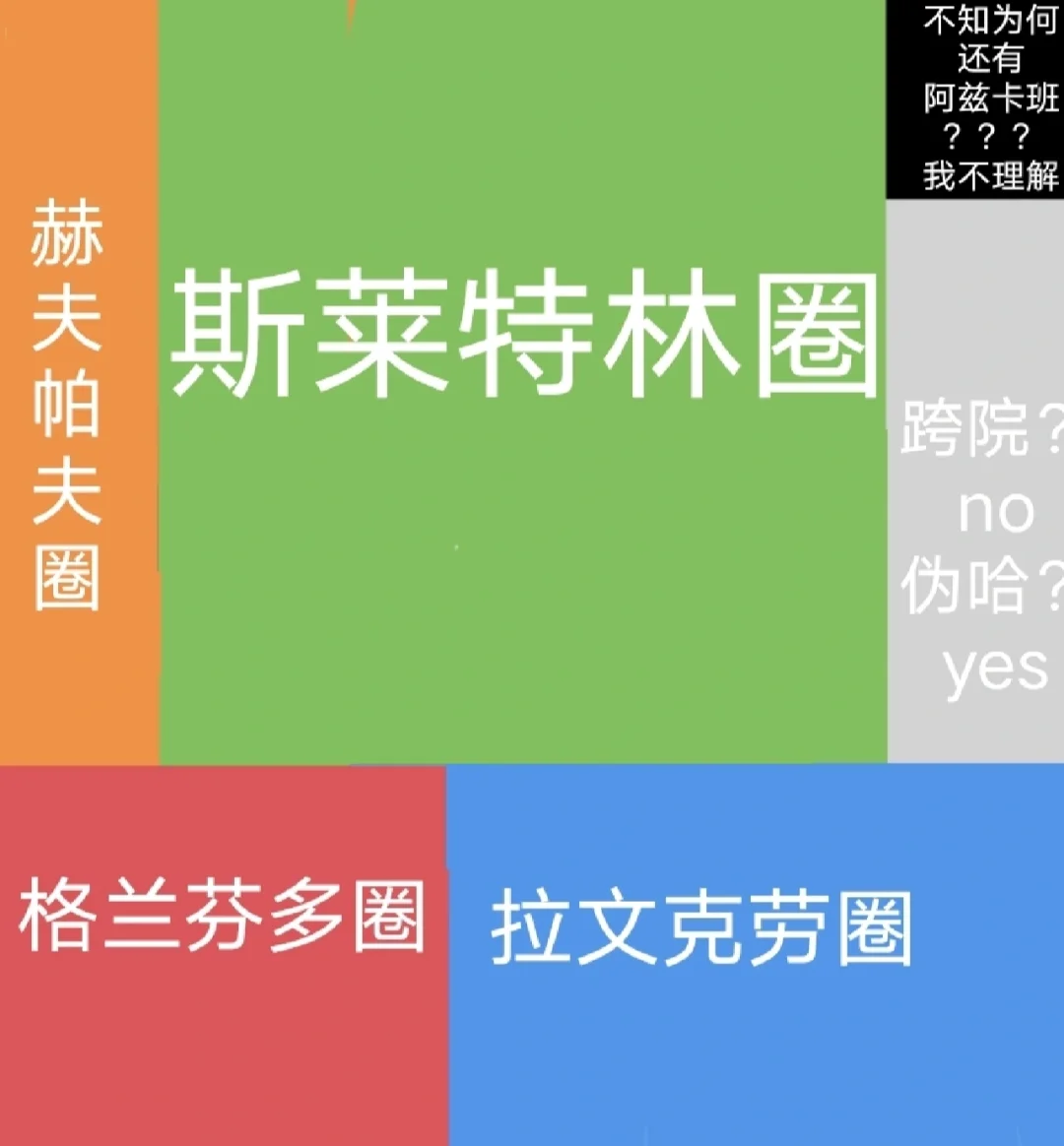 斯莱特林学院_斯莱特林学院的学生都有谁_莱斯特林学院