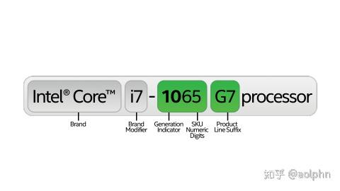 b150m可以用什么cpu_用可以怎么组词_用可以但不一定能造句