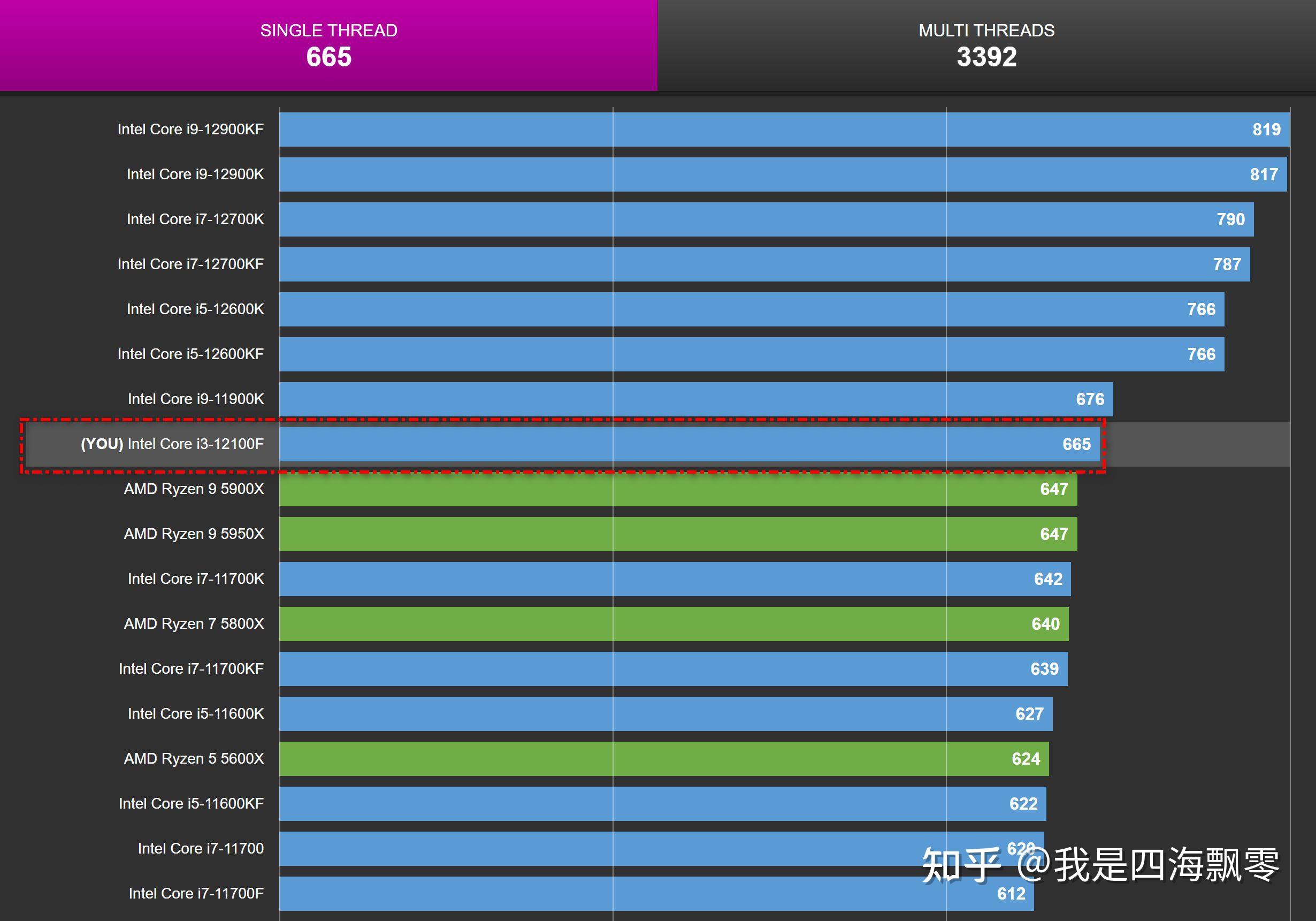 用可以但不一定能造句_b150m可以用什么cpu_用可以怎么组词