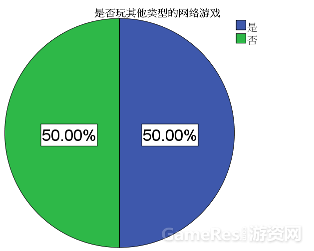 不要名牌手机游戏_需要买的手机游戏_名牌手机游戏要花钱吗