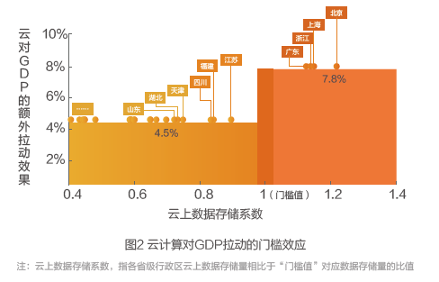 android折线图_折线图怎么制作_折线图英文
