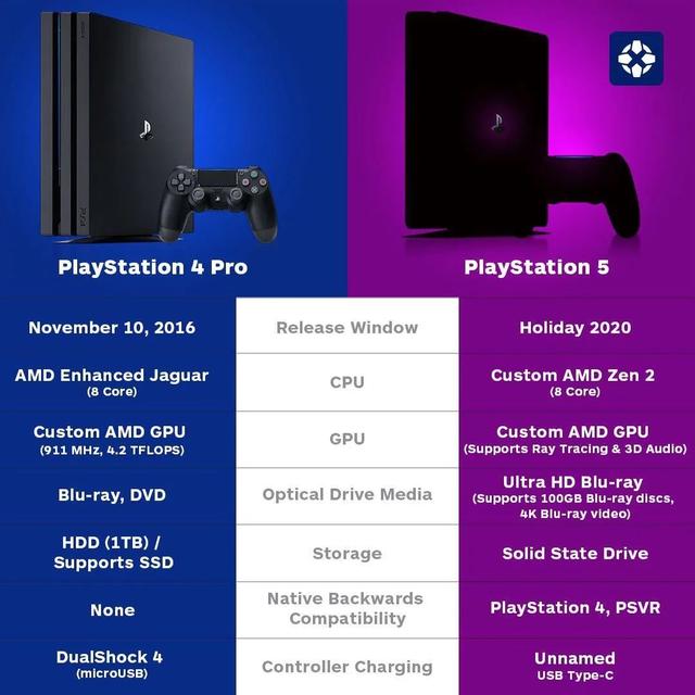 ps5云游戏手机_云游戏ps_云游戏玩ps4游戏