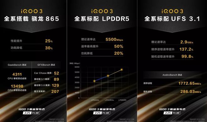 有没有手机性能对比的软件_865游戏手机速度对比_手机性能对比下载