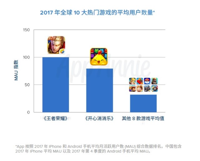 玩手游ipad和iphone_手机和ipad哪个玩游戏好_ipad手机游戏对比