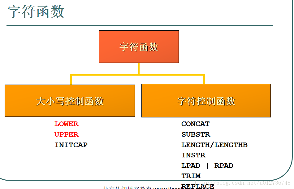 oracle查看表大小_oracle查看数据表大小_oracle表大小查询语句