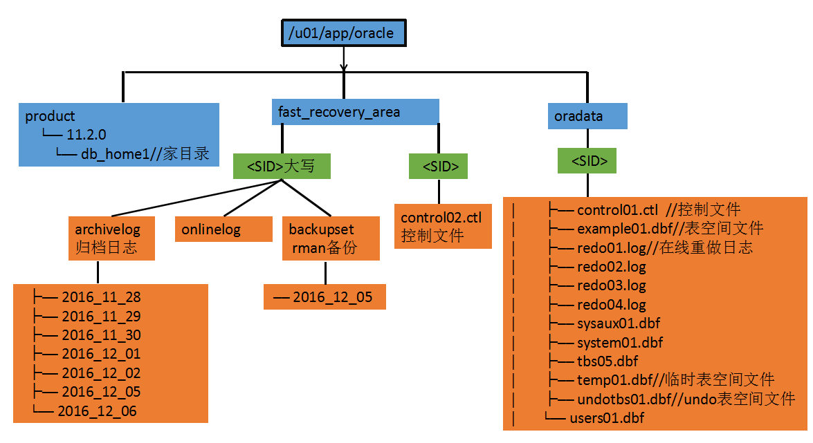 oracle表大小查询语句_oracle查看数据表大小_oracle查看表大小