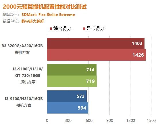 gt730手机游戏_手机游戏捕鱼_手机游戏平台