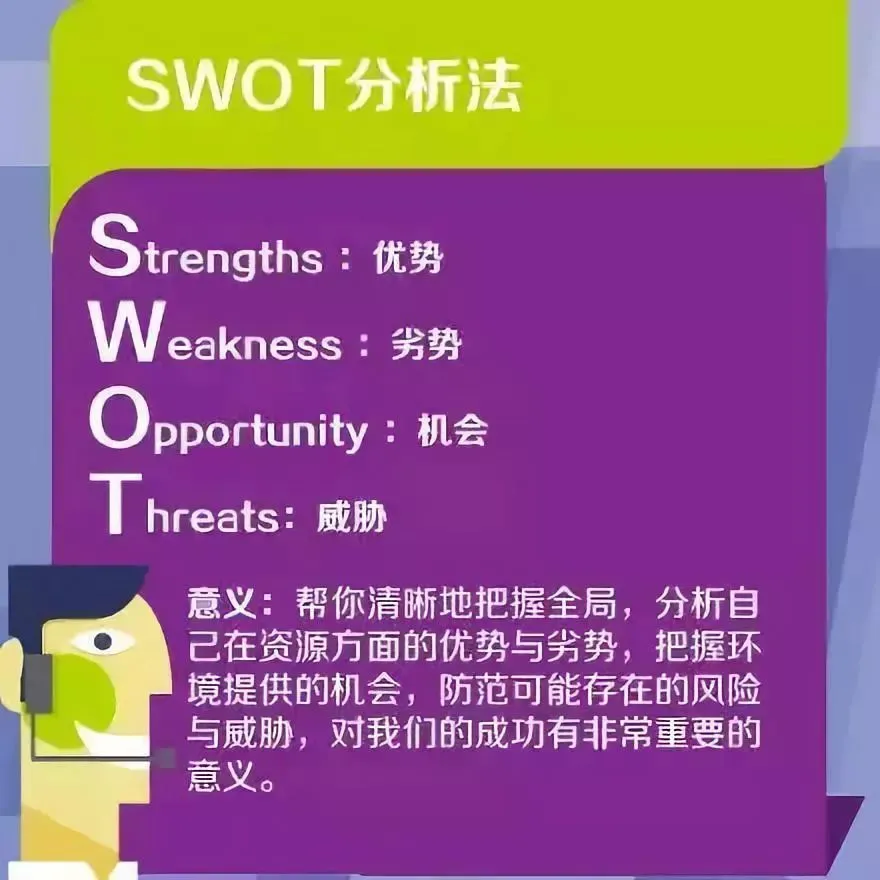 游戏的swot分析_swot手机游戏分析_游戏swot分析案例范文