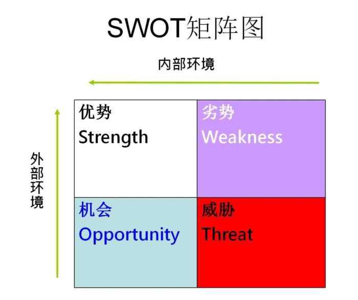 swot手机游戏分析_游戏的swot分析_游戏swot分析案例范文
