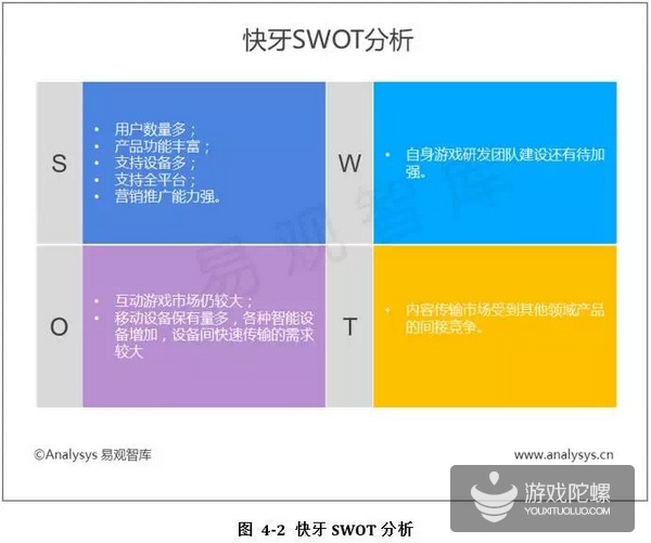 游戏swot分析案例范文_swot手机游戏分析_游戏的swot分析