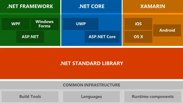 asp.net是什么_asp.net是什么_asp.net是什么