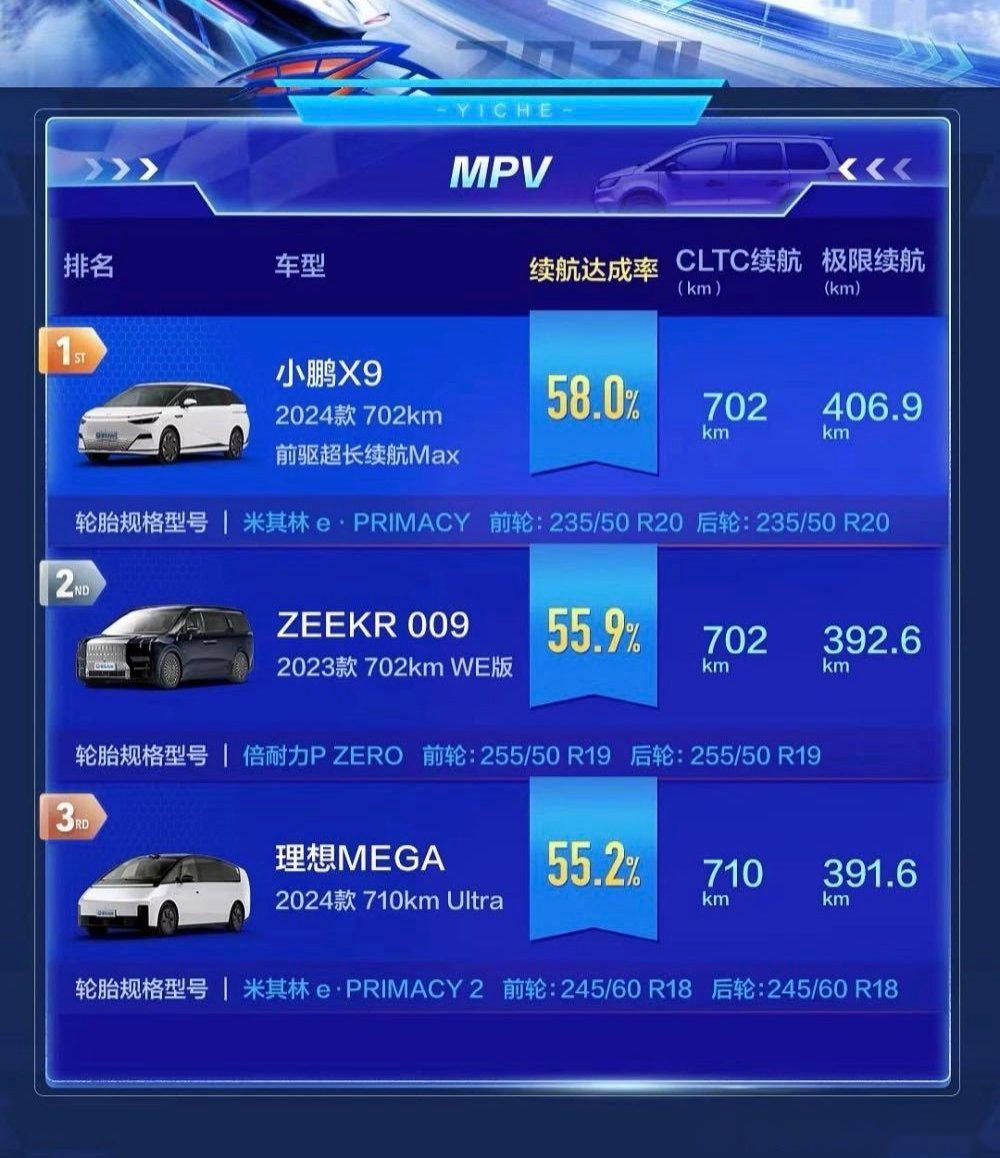 855手机游戏续航测试-855 处理器手机玩游戏续航测试：能