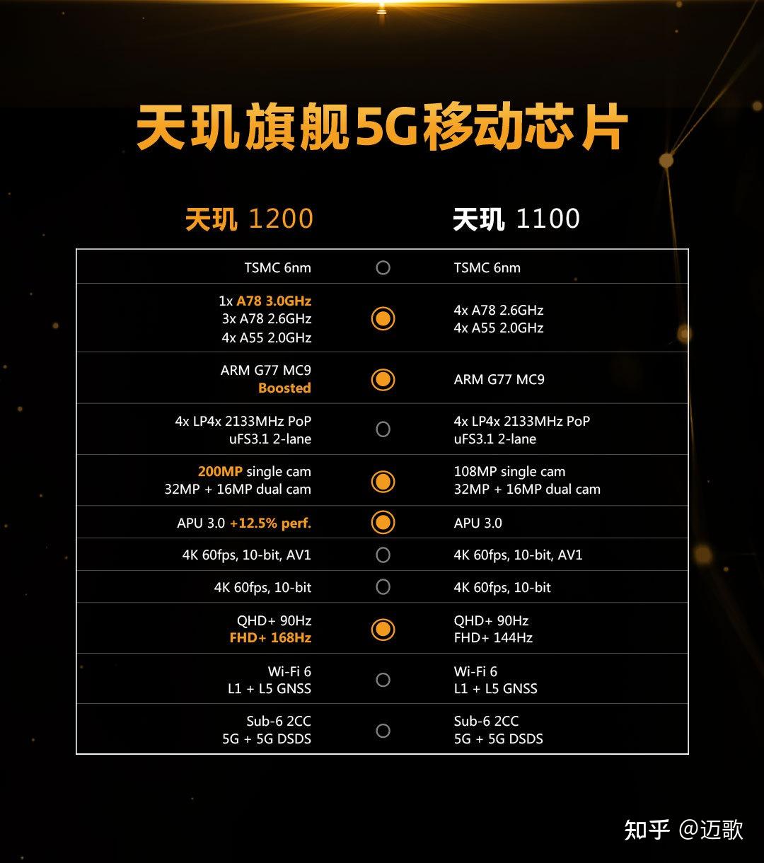 排行榜的游戏_有排行榜的手游_各种游戏手机处理器排行榜