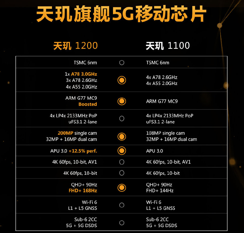有排行榜的手游_各种游戏手机处理器排行榜_排行榜的游戏