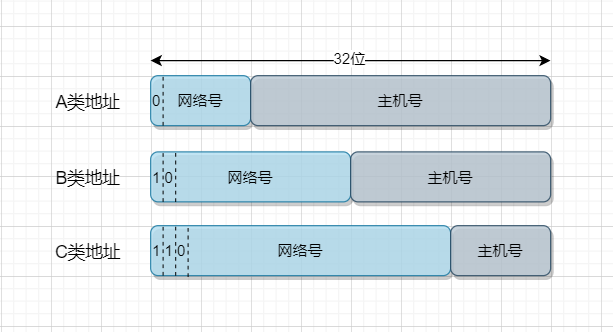 未知设备的ip地址怎么看_ip未知是什么情况_未知ip地址