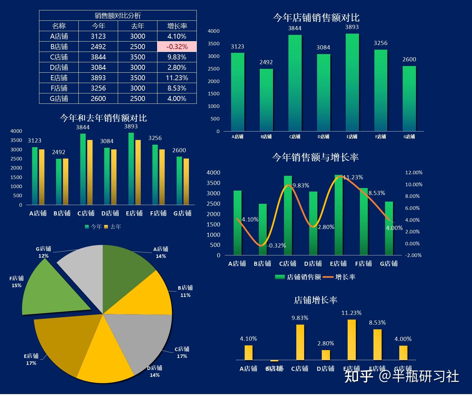 图表组合设置怎么弄_图表组合设置怎么设置_如何设置组合图表