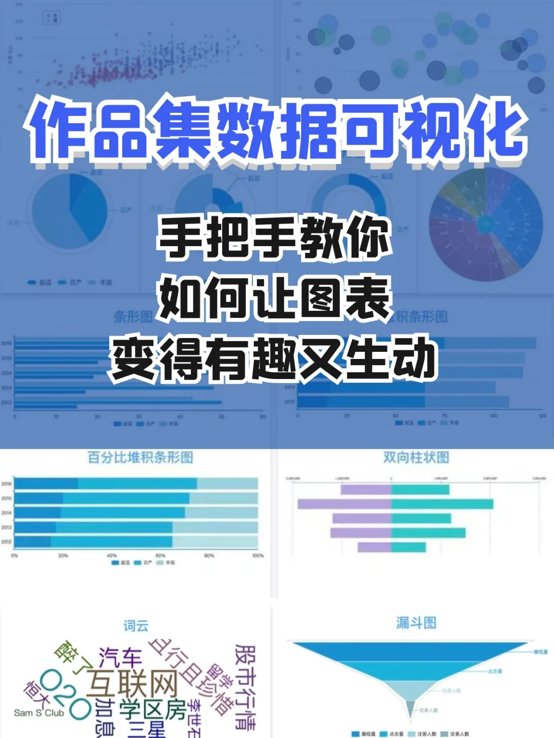 图表组合设置怎么设置_图表组合设置怎么弄_如何设置组合图表