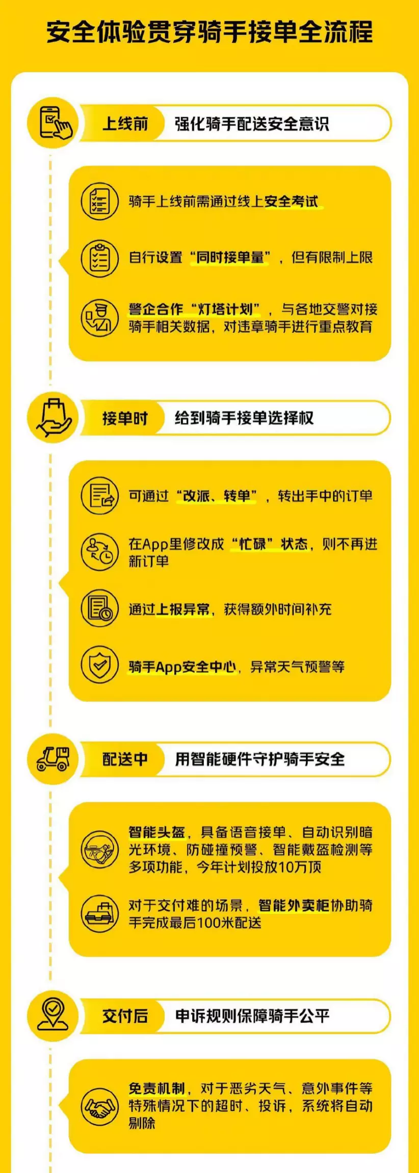 美团外卖订单怎么删除_外卖订单删除美团记录_美团外卖删除订单后还能找回吗