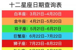 4月8日是什么星座-4 月 8 日出生的你，是热情的白羊座还