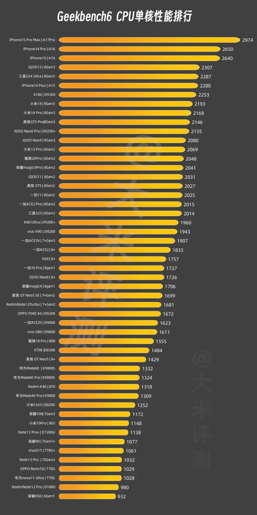吃手机gpu的游戏_吃gpu 手机游戏_手机玩游戏gpu占用率很低