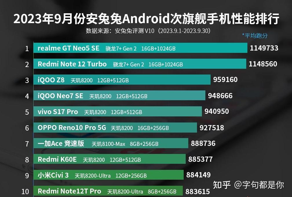排行手机游戏8453有哪些_845游戏手机排行_排行手机游戏8450有哪些