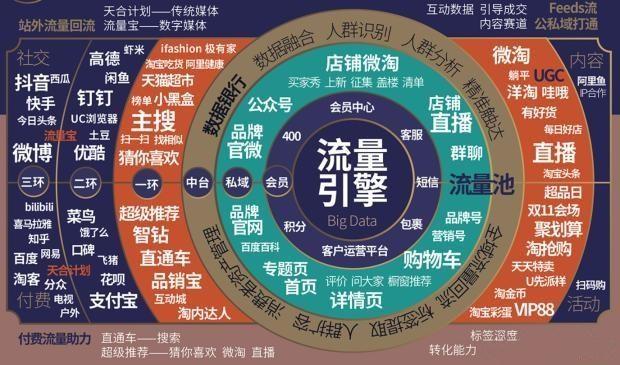 淘宝店铺出售_淘宝网页版_淘宝·