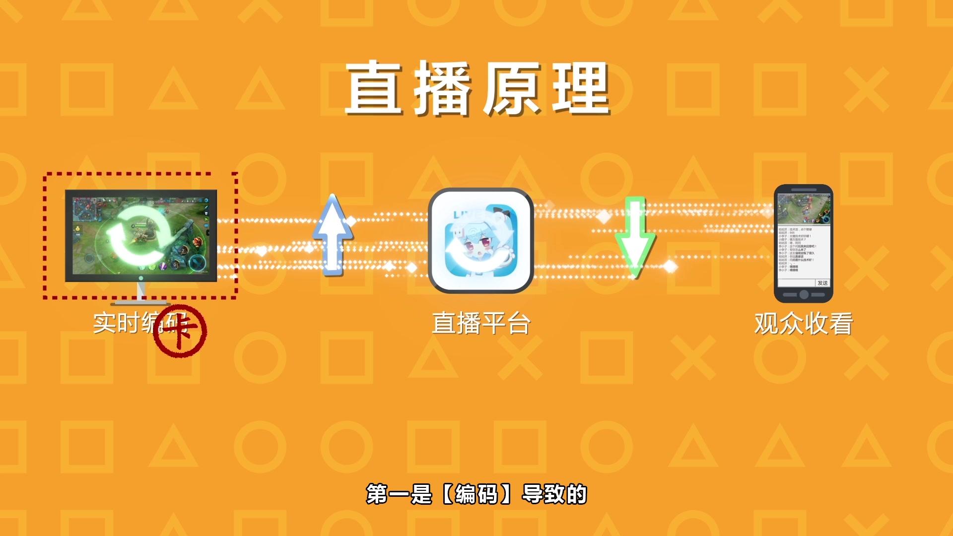 电脑游戏用手机直播_电脑玩游戏手机直播_电脑直播游戏手机游戏