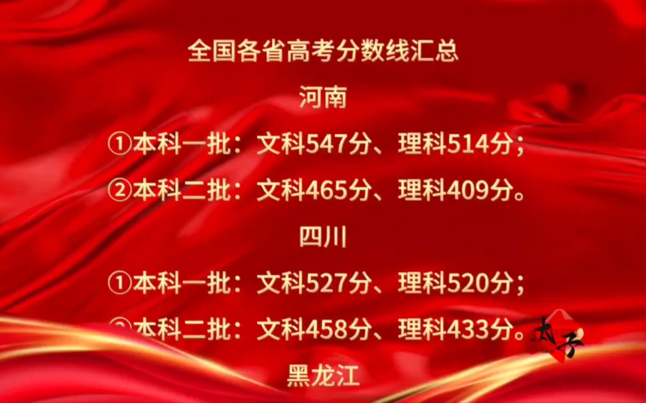 各省高考分数线_各省高考分数线_各省份高考分数线