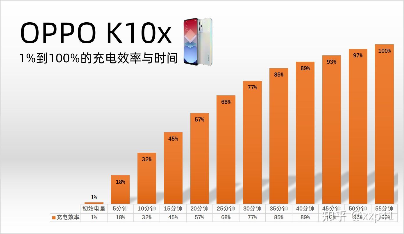 oppok系列和reno系列哪个好_蔡司眼镜片学生选哪个系列好_毒蜂好还是ace系列好