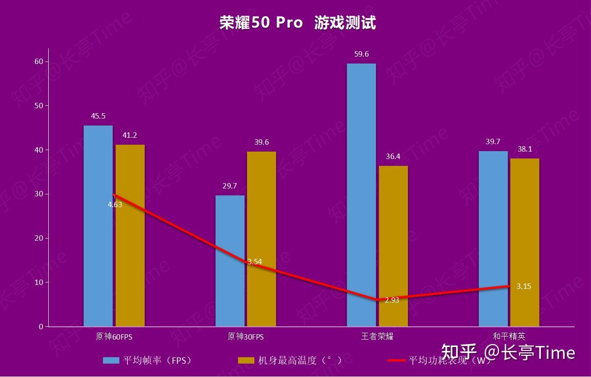 知乎荣耀推荐打手机游戏吗_荣耀专门打游戏的手机_打游戏的荣耀手机推荐知乎