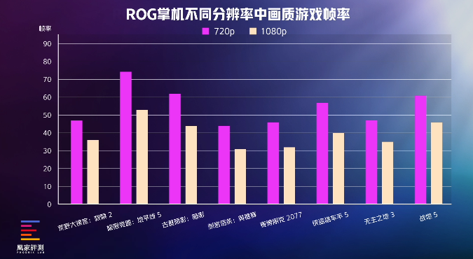 贝尔莱德挂烫机发热锅_rog游戏手机吃鸡发烫吗_吃打虫药的鸡什么时候可以吃