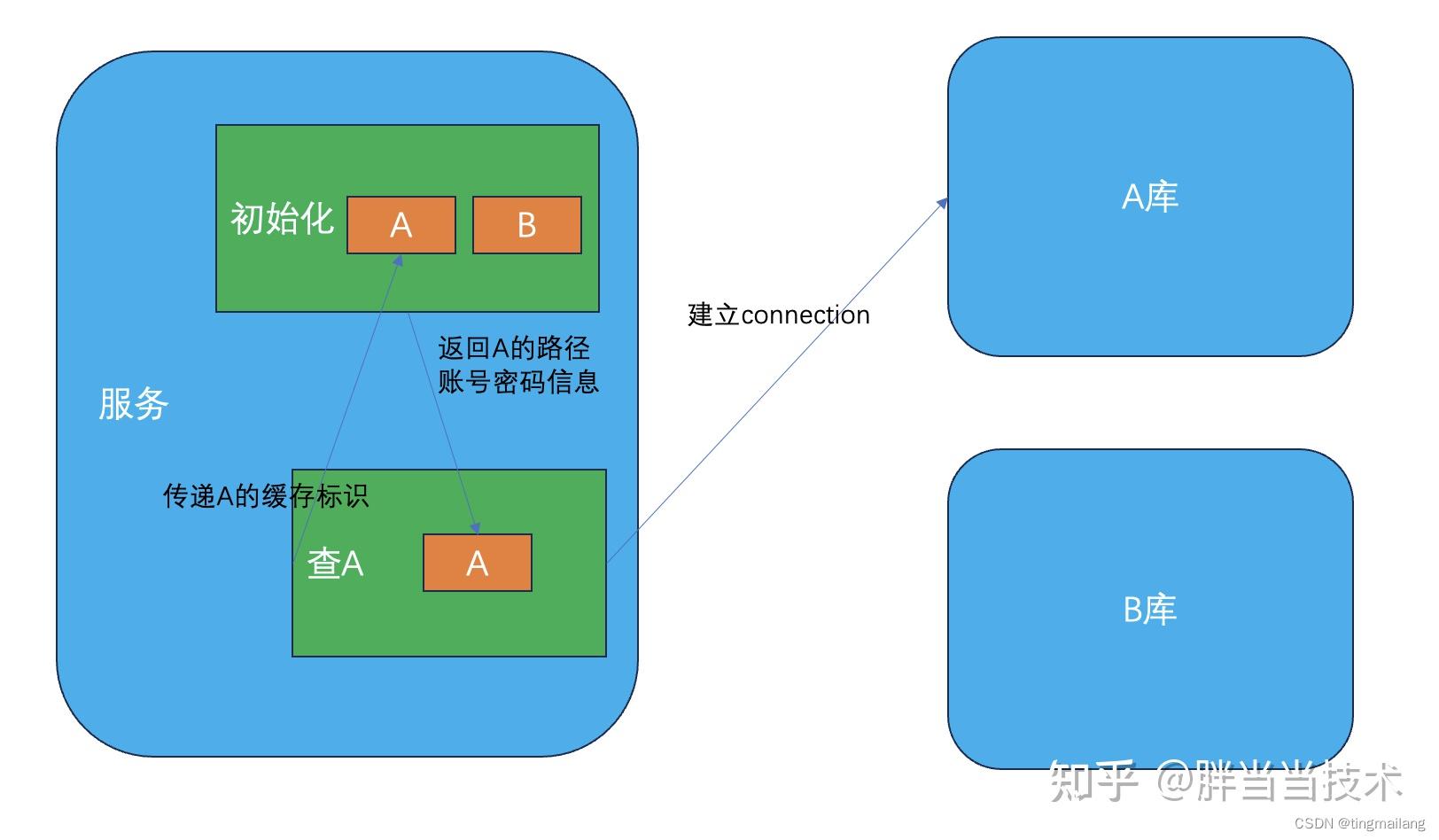 表分区和分表的区别_北京时间实时显示表秒表分_mybatis分表