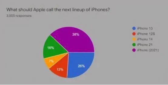 iphone12跟13有什么区别_天使投资和风险投资的区别有_变动成本和固定成本的区别有