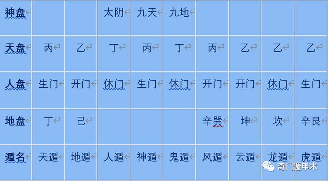 正在播放奇门遁甲_奇门遁甲在线视频_奇门遁甲2020免费观看完整版